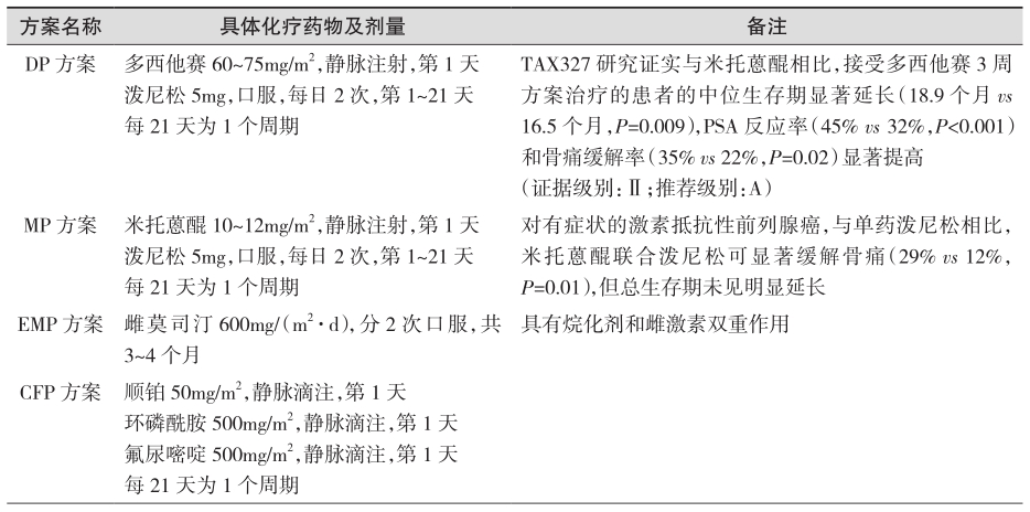 表4 晚期前列腺癌的化疗方案.jpg